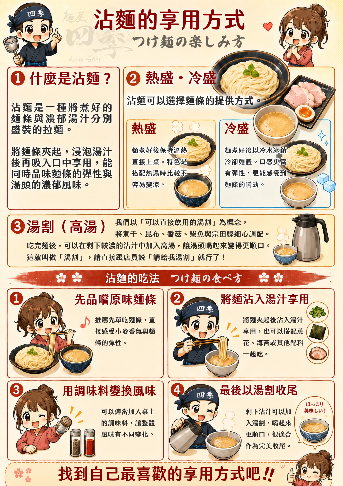 麵屋四季沾麵享用方式圖解,介紹冷盛、熱盛、四個享用步驟與湯割,另附文字說明